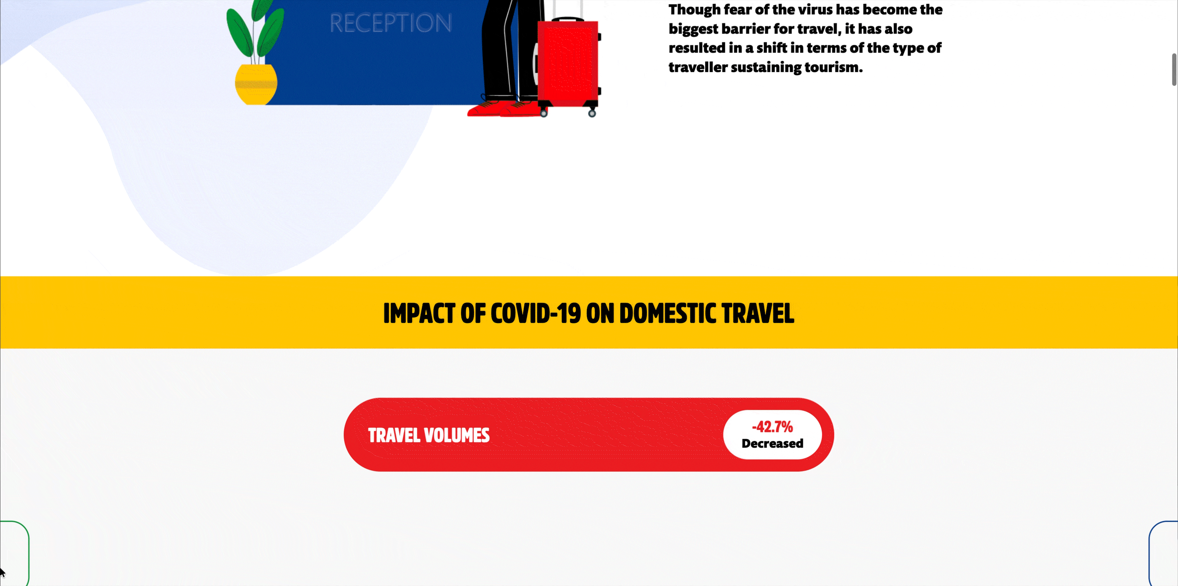 The travel-volumes and destination sections scrolling past, with percentage figures and province labels animating alongside illustrated scenes.