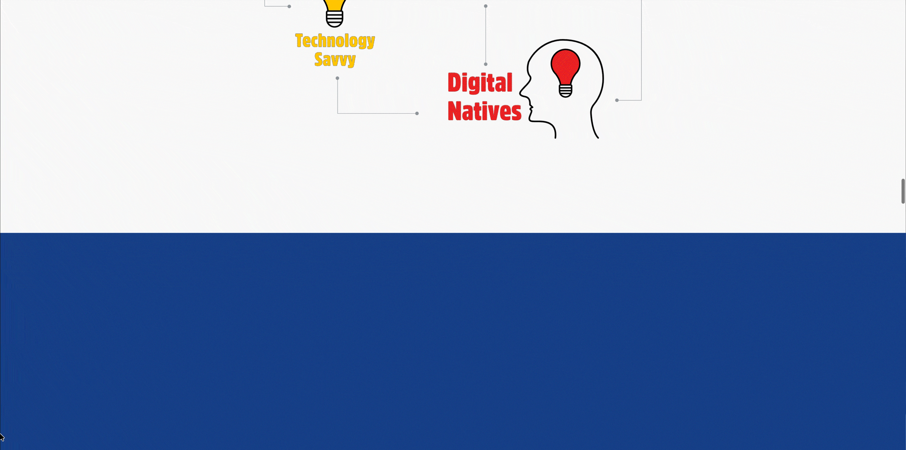 The spontaneous budget explorer's traits scrolling past — 'Technology Savvy' and 'Digital Natives' beside a lightbulb-headed illustration — before the section resolves into a solid blue panel.